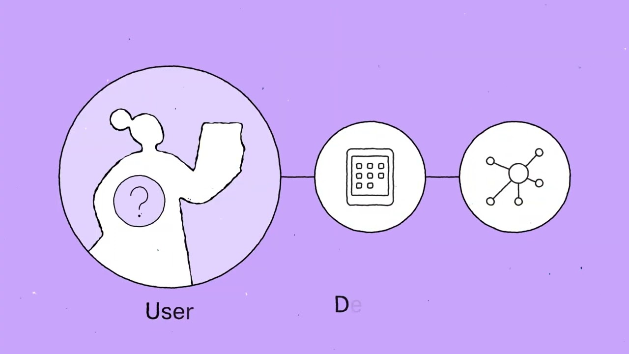 What is zero trust security?
