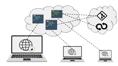 Illustration of laptops connected to clouds representing code version control and deployment processes