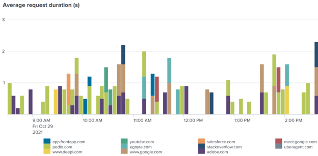 Native Browser monitoring for Edge, Chrome, Firefox and Citrix Enterprise Browser graphic